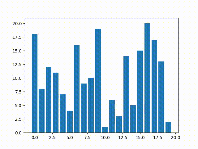 Chimeric Sorting Animation