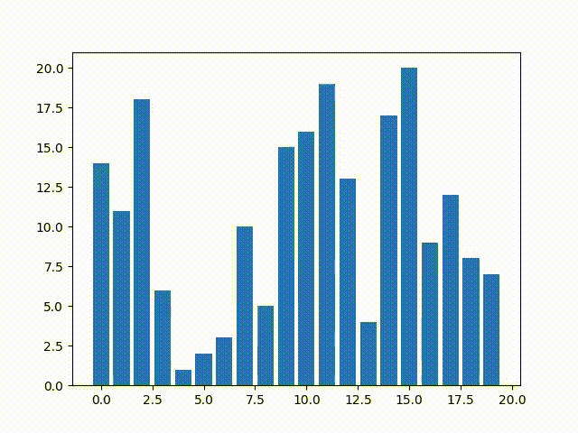Decentralized Sorting Animation