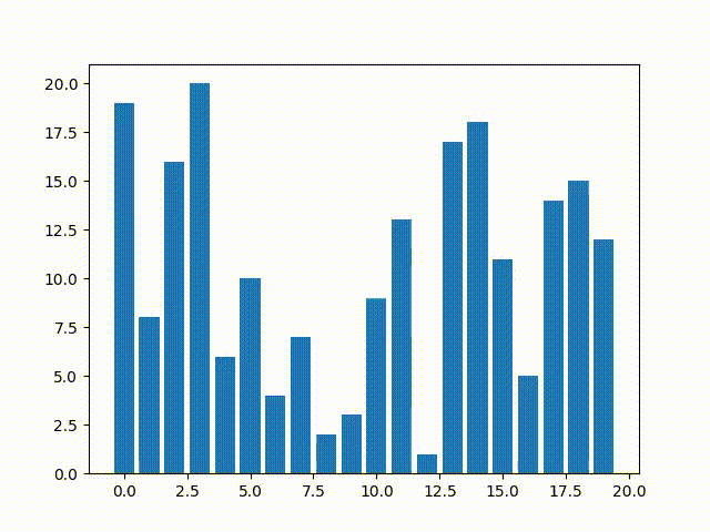 Imperfect Sorting Animation